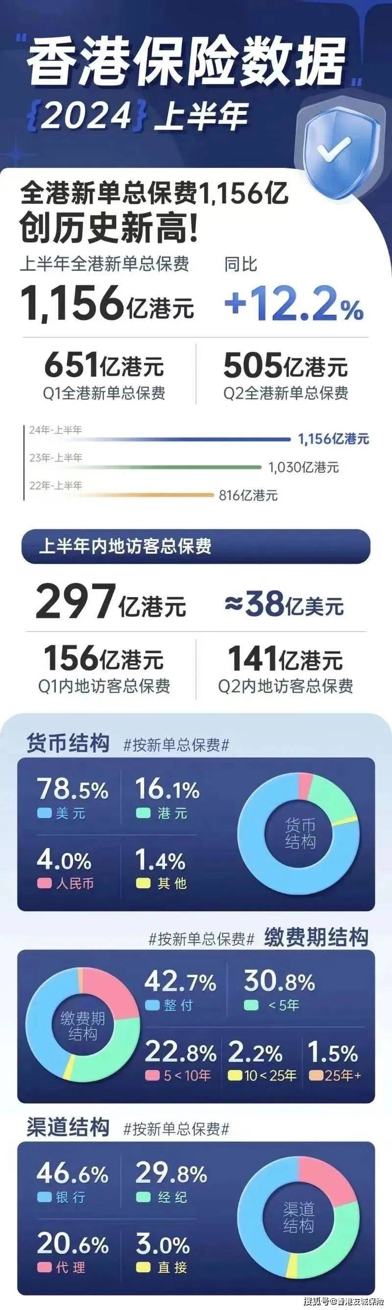 一个人，练习一个人﹌