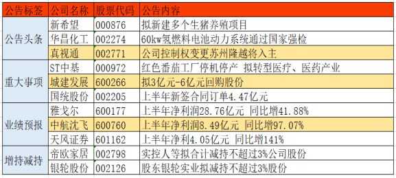 澳门一码精准必中大公开反馈执行和跟进,澳门一码精准必中大公开_领航版95.396