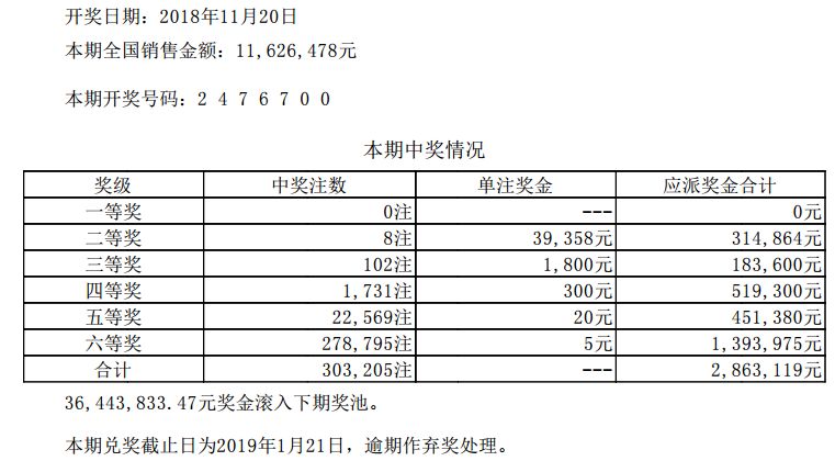 香港码开奖结果2025开奖记录精密解答落实,香港码开奖结果2025开奖记录_VE版95.442