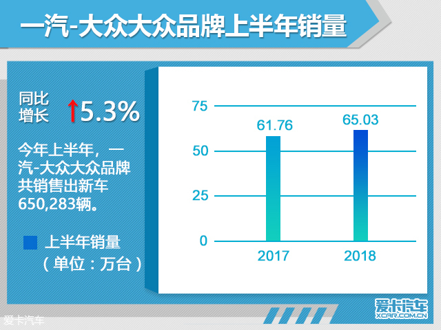 一汽大众1月终端零售突破十四万辆大关，车市风云再起，谁是真正的赢家？