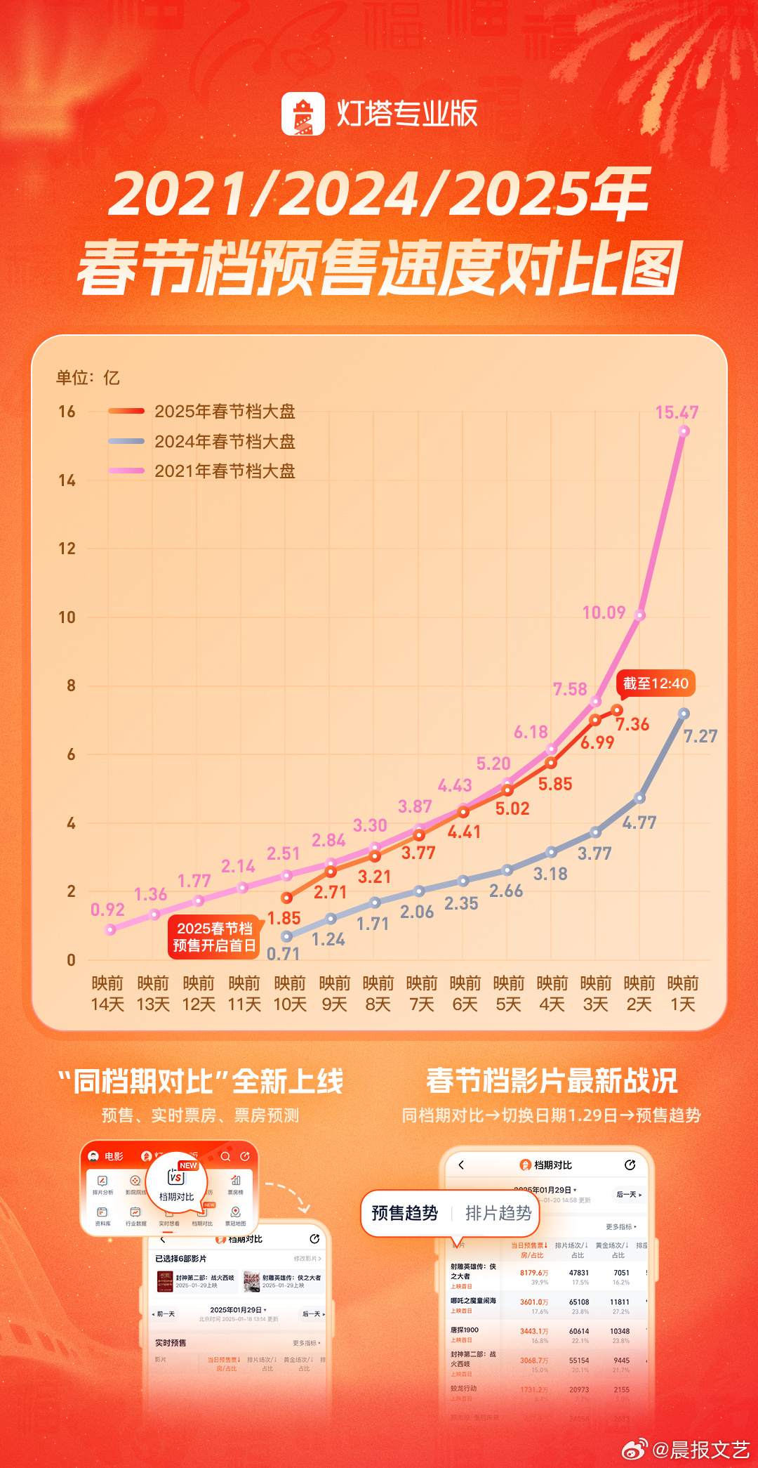 2025春节档，创造历史的波澜壮阔