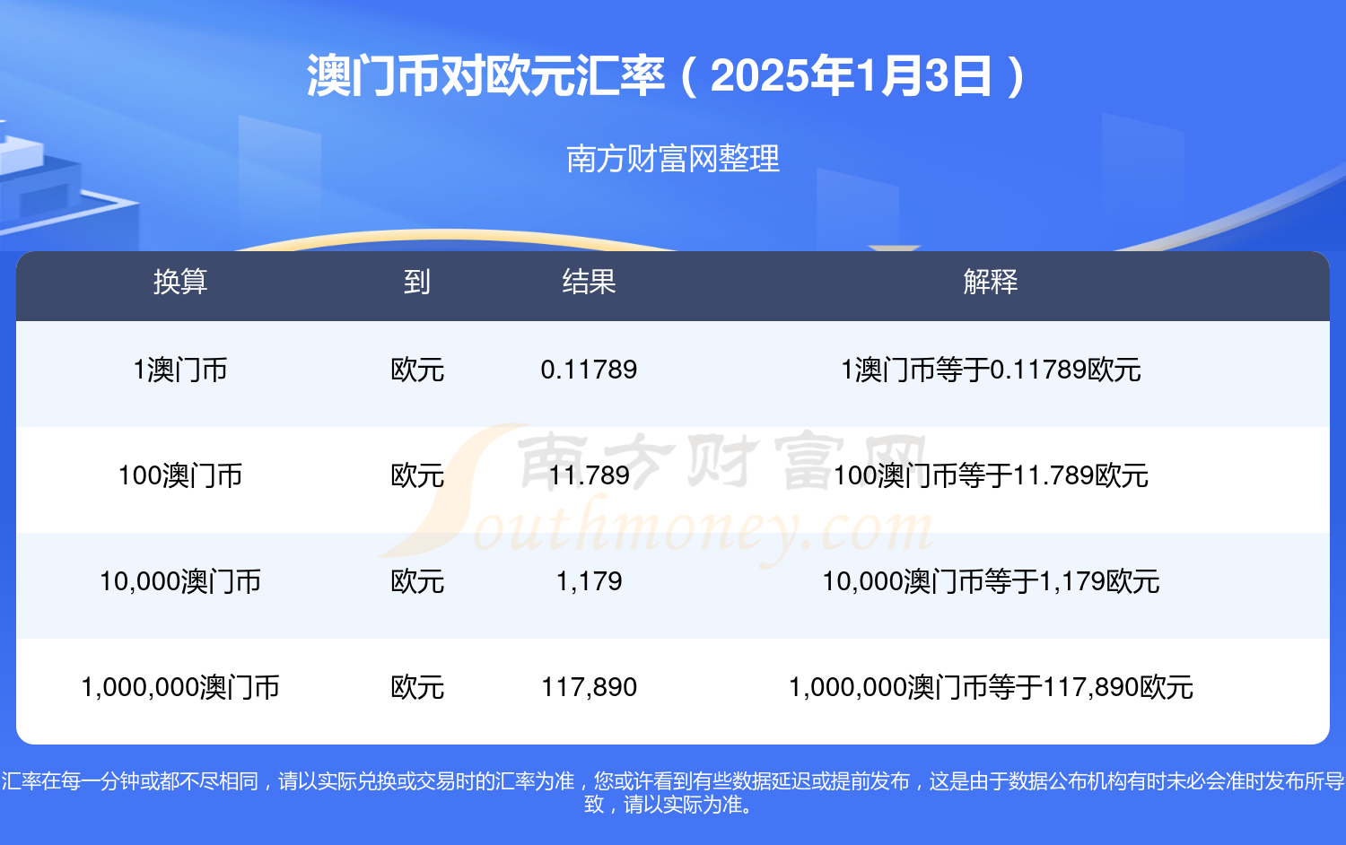 2025澳门今期开奖结果动态词语解释落实,2025澳门今期开奖结果_win305.210