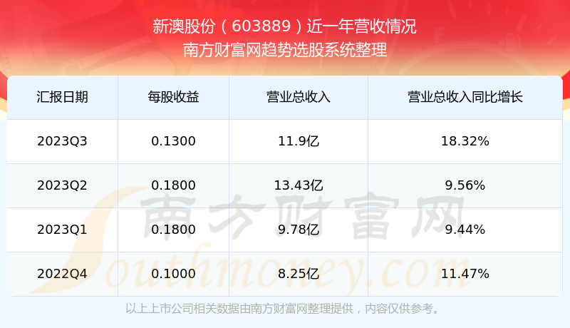 24年新澳开奖结果查询落实执行,24年新澳开奖结果查询_储蓄版87.38