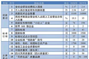 49.ccm澳彩资料图解释定义,49.ccm澳彩资料图_标配版79.348