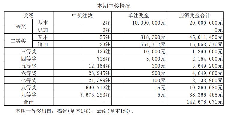 新澳门开奖结果2025开奖记录精密解答,新澳门开奖结果2025开奖记录_限定版25.699