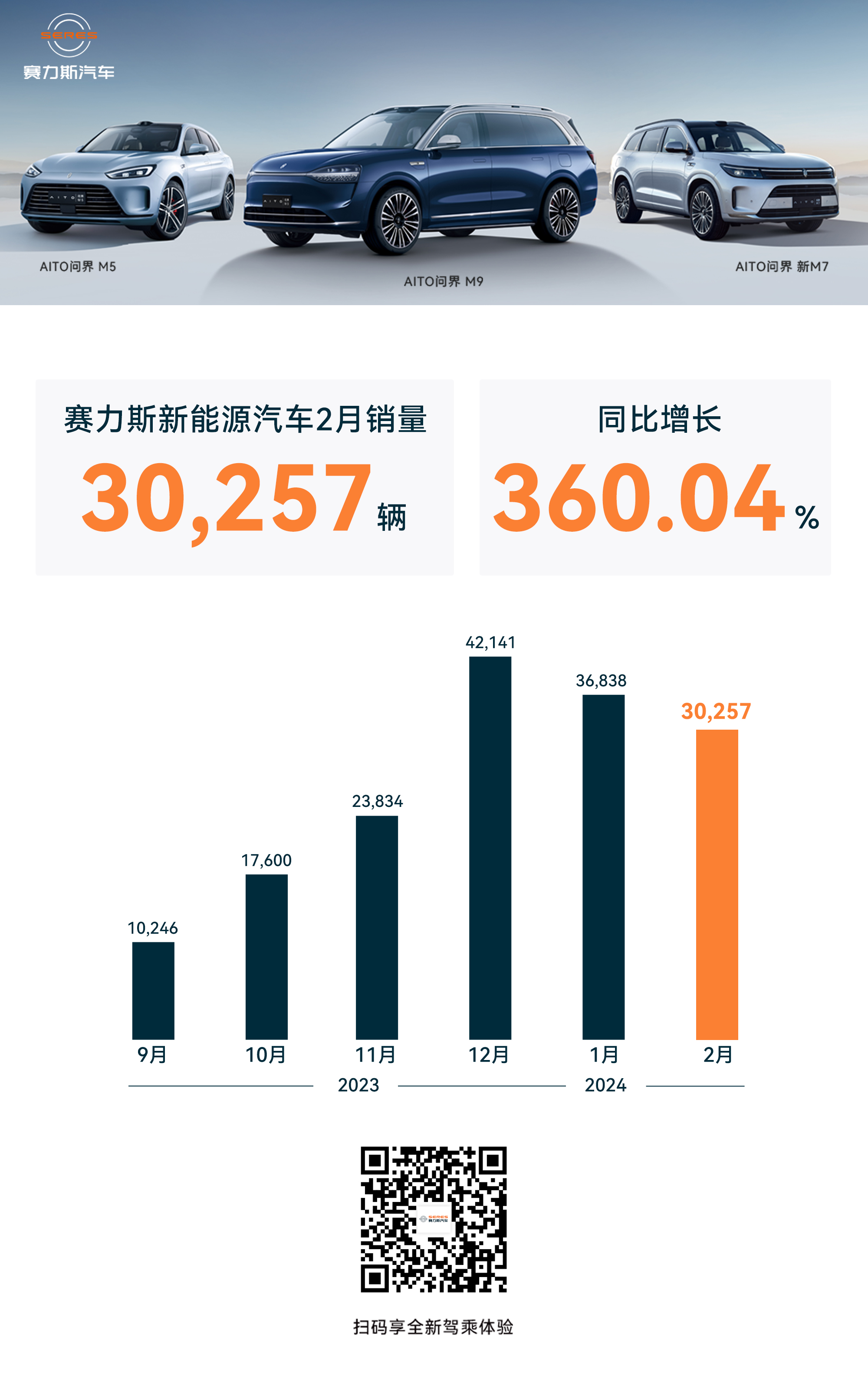 赛力斯新能源汽车销量骤降背后的故事，一月销量下滑51.39%的启示