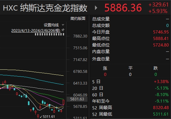 中概股大爆发，股市的新篇章