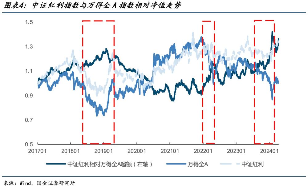 A股红包行情概率几何