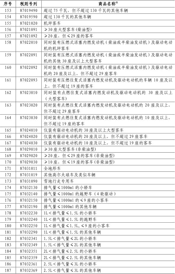 中方对美国部分进口商品加征关税，影响与挑战