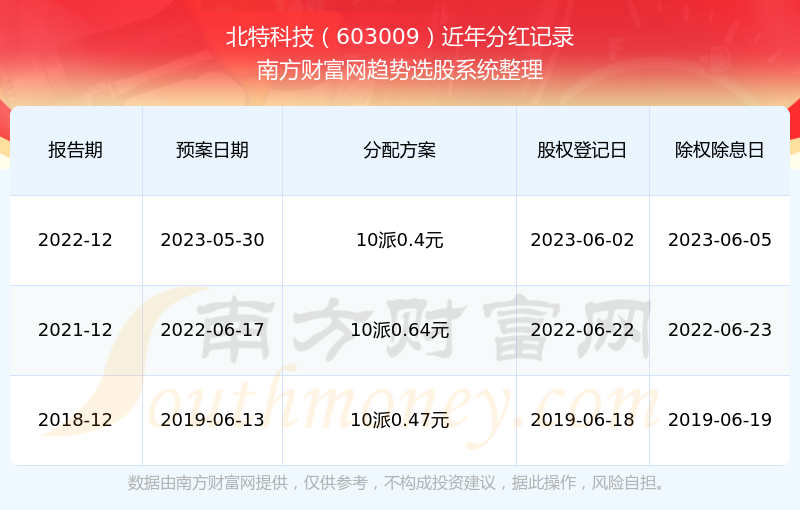 2025澳门新奥生肖走势图反馈评审和审查,2025澳门新奥生肖走势图_Q47.529