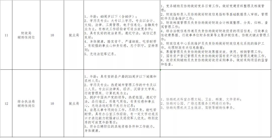 雄安集团招聘数万人？谣言背后的真相