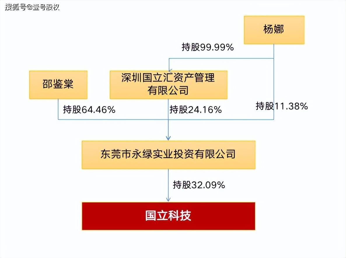 惊爆眼球！一元购得公司八成股权的幕后真相