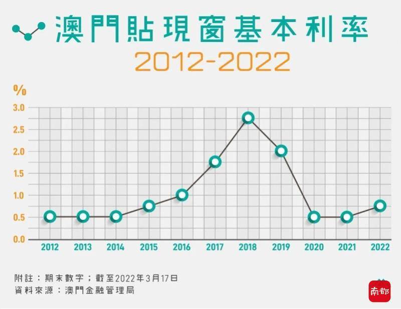 澳门开奖结果+开奖记录2021年香港反馈结果和分析,澳门开奖结果+开奖记录2021年香港_iPhone49.725