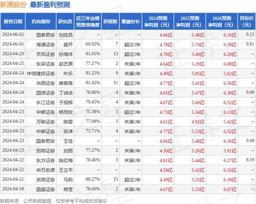 新澳今晚上9点30开奖结果全面解答落实,新澳今晚上9点30开奖结果_nShop79.586