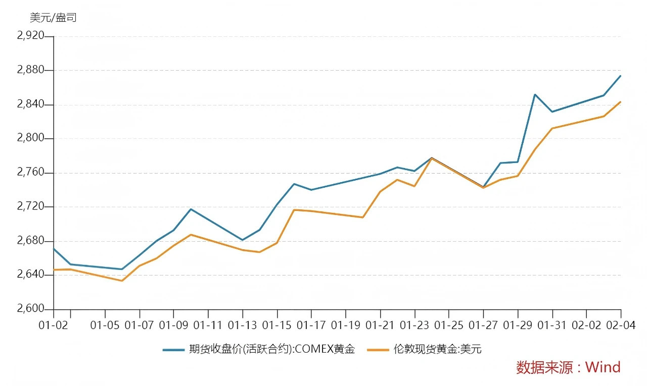 金饰价格飙升突破860元大关，市场走势分析与预测