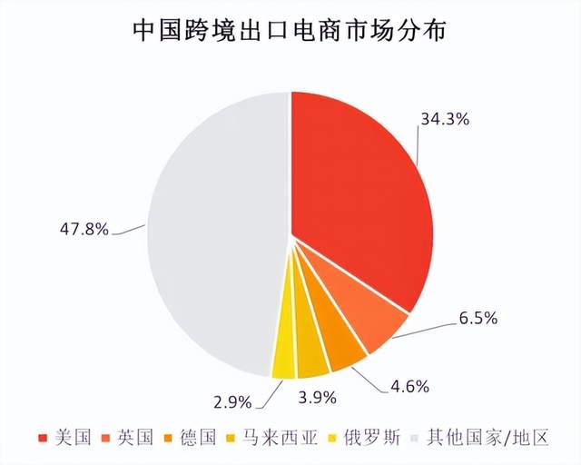 一夜之间中国跨境电商的美国生意巨变，揭秘新趋势下的跨境贸易格局