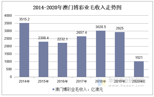 新澳门彩历史开奖记录走势图反馈调整和优化,新澳门彩历史开奖记录走势图_bundle73.168