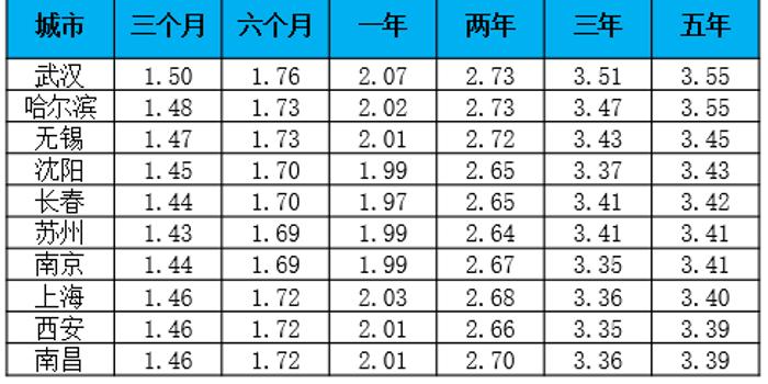 存两年不如存一年？银行利率惊现倒挂现象，真相究竟如何？