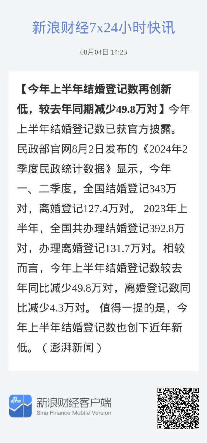 一、爆款标题关于2024年全国结婚登记610.6万对