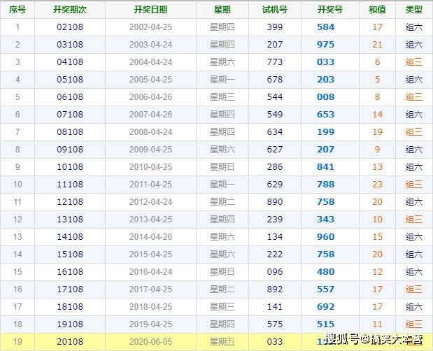 看香港今晚开奖结果解释落实,看香港今晚开奖结果_试用版77.420