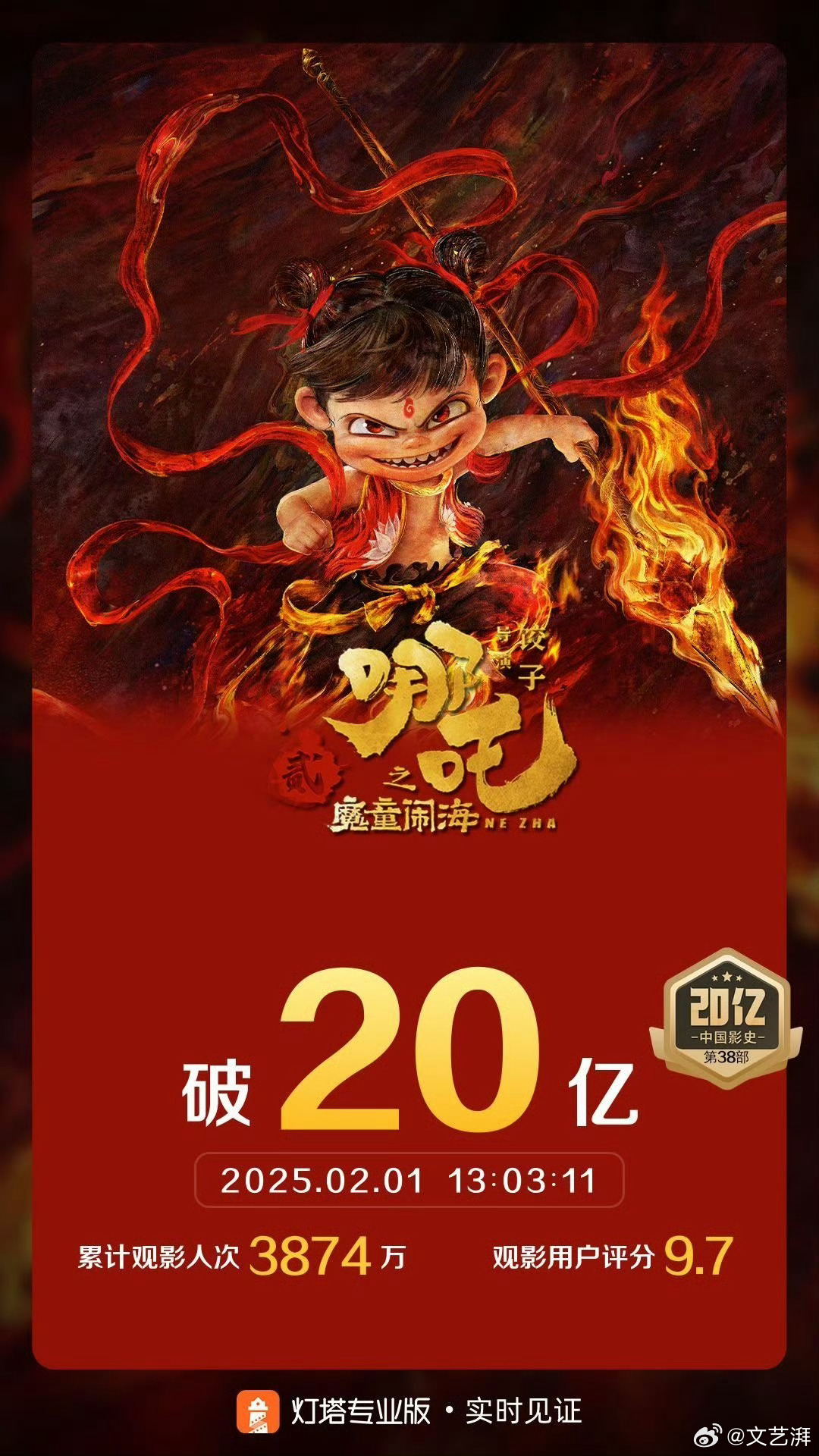 哪吒闹全球，票房炸裂，究竟是何魔力让哪吒2闯入全球票房榜前28的神秘力量？深度解析文章