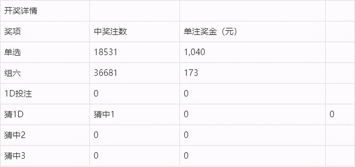 最新资讯 第192页