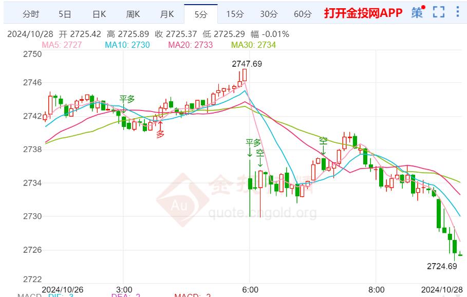 纽约惊现黄金洪流！大量现货黄金涌入，背后真相究竟为何？