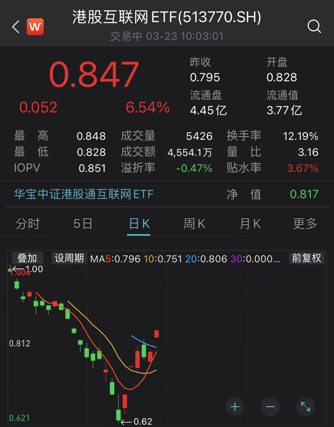 独家揭秘阿里巴巴港股涨幅超5%，市场狂欢背后的真相究竟如何？