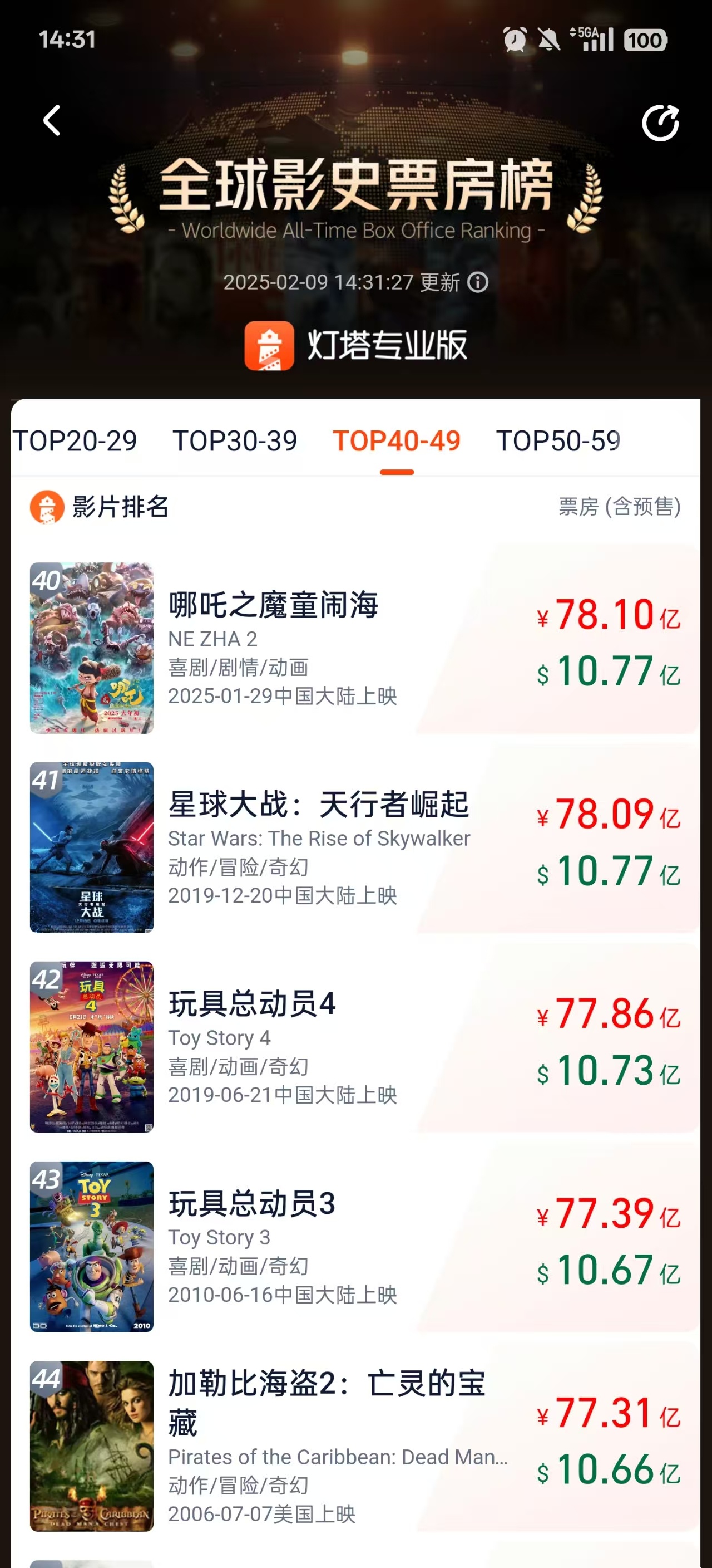 哪吒2破天际，跃居全球影史票房TOP15！揭秘其背后的奇迹