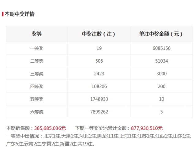 香港澳门今晚开奖结果反馈分析和检讨,香港澳门今晚开奖结果_PT49.37