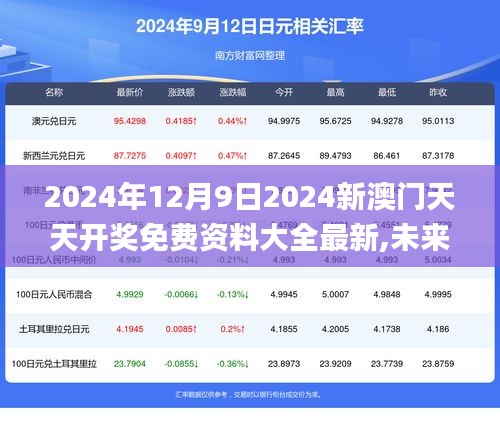 2025年新澳天天开彩最新资料，反馈结果引发热议，高级版83.239能否改变你的投资命运？