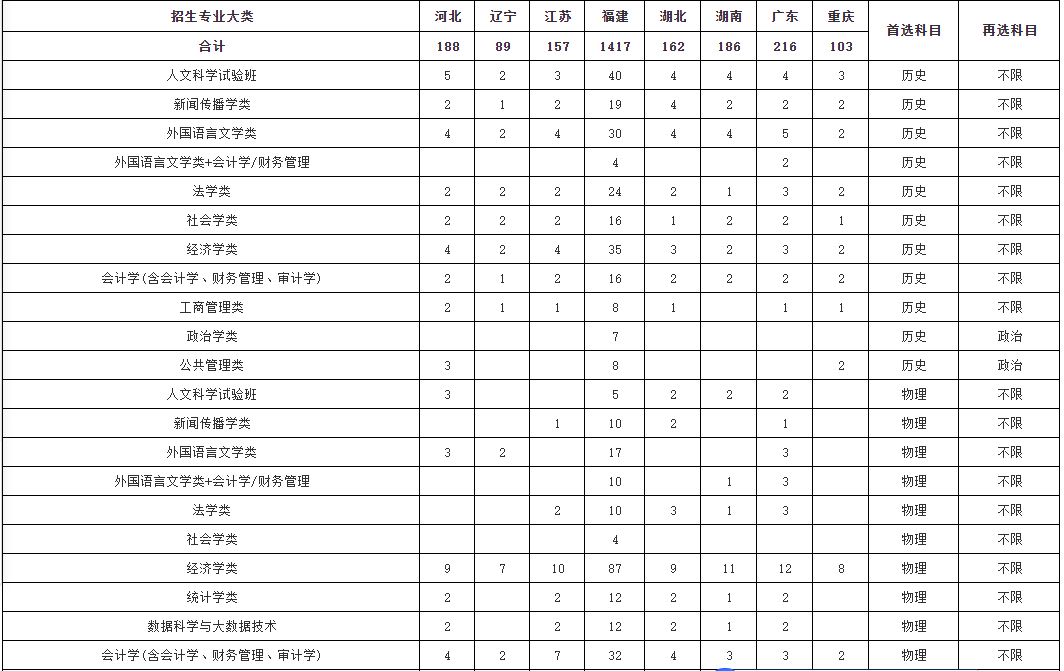 你不曾知道你就是我的阳光 第2页