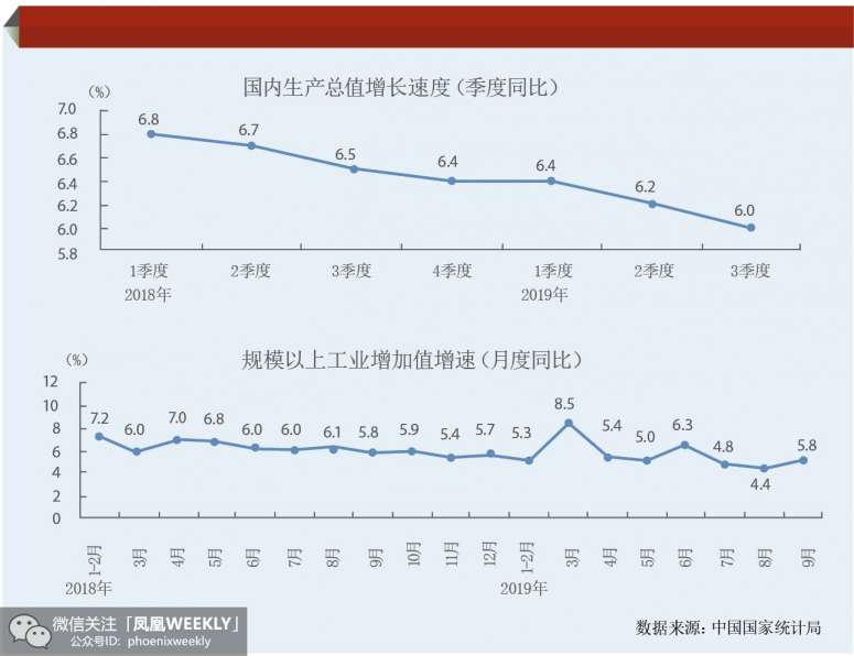 关于经济增长主动力作用持续显现