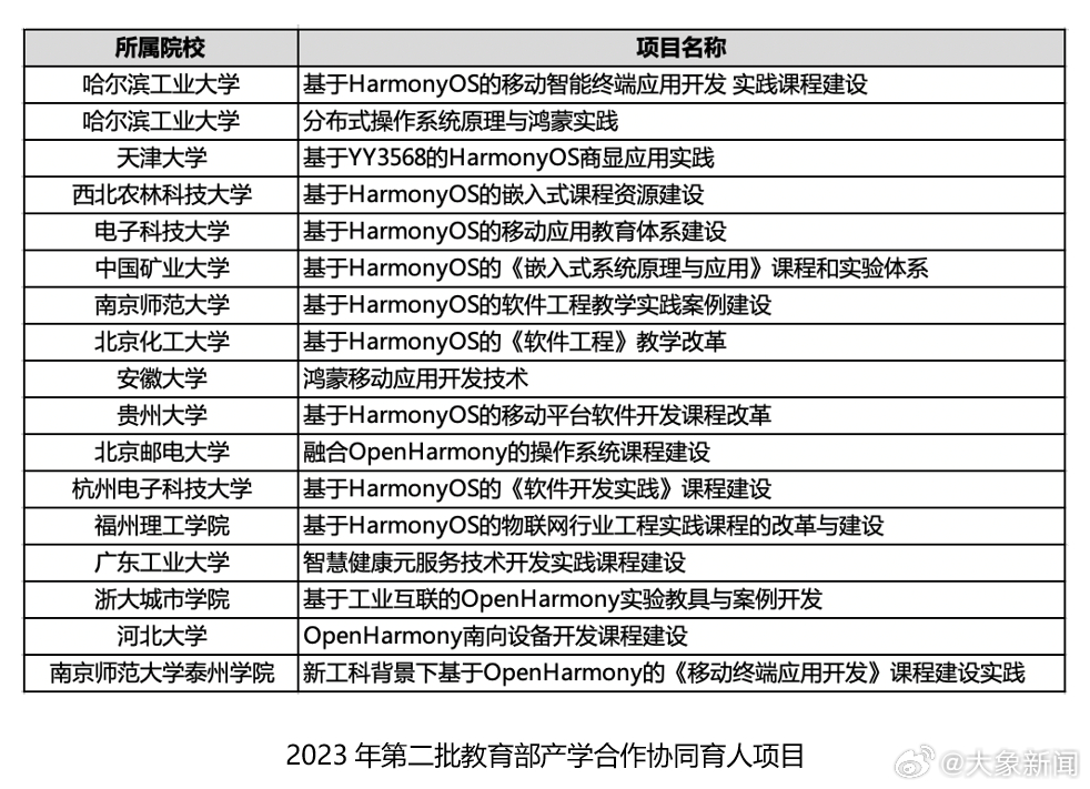 多名大厂研发人员重磅加盟高校，掀起产学研融合新篇章！