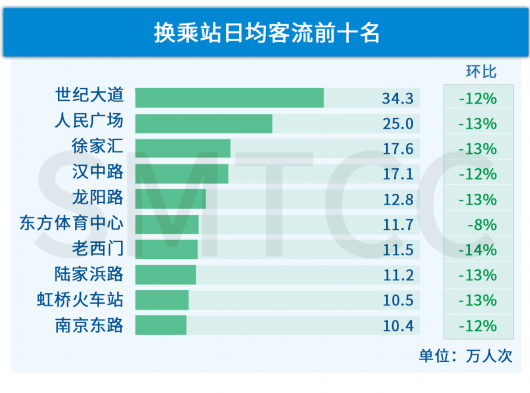 揭秘！轨道新线招聘司机年薪传闻背后的真相，8-10万？假的！