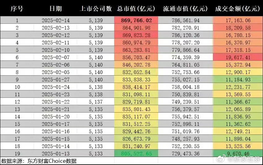 春节前后股市狂欢，股民人均盈利达三万，你抓住这波红利了吗？