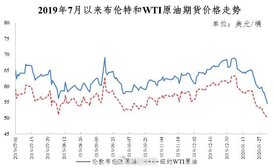 2025年国内油价终于破冰下调，市场反应如何？深度解析油价背后的故事！