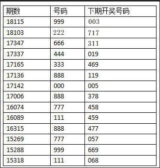 一、吸引眼球的标题