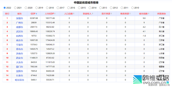 揭秘！2024年十五大副省级城市GDP重磅出炉，谁将成为领头羊？