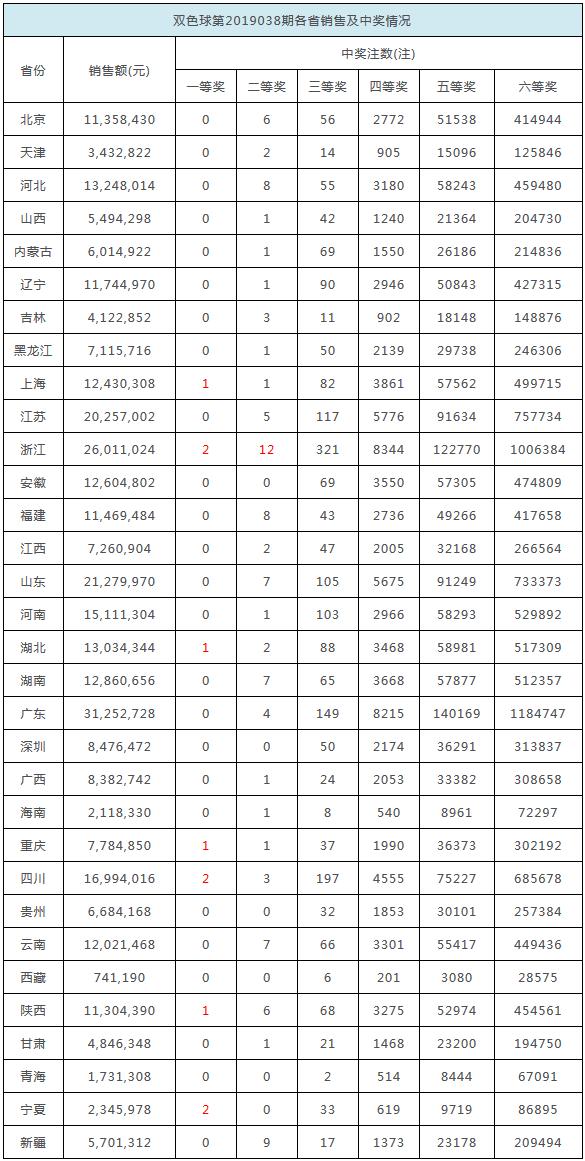 2025年2月20日 第14页