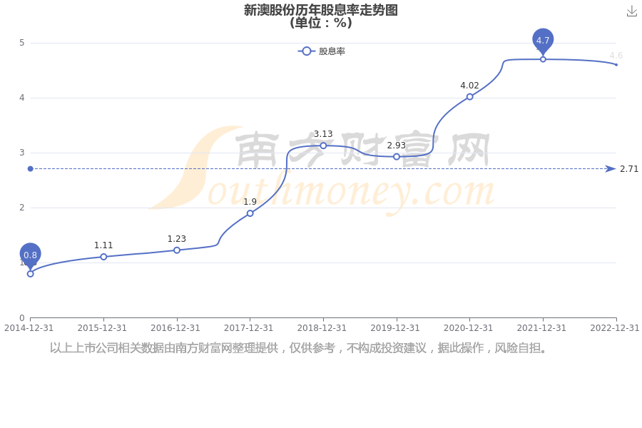 惊天揭秘！新澳2025年开奖记录背后的真相，Advanced77.948究竟意味着什么？