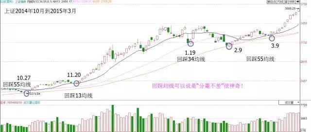 震惊！股市新星小孩哥挑战极限，1.5万炒股11天竟亏55元！揭秘背后的故事与真相！