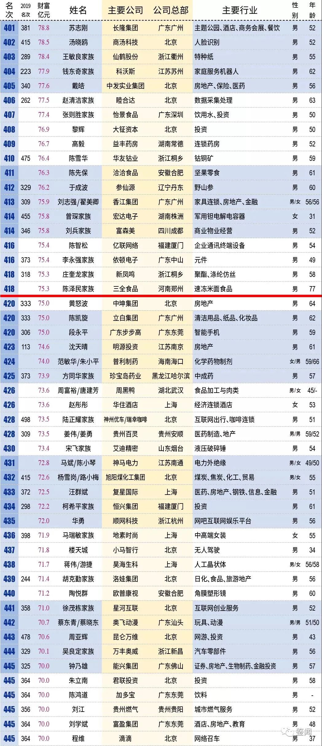 那份悸∑动 第2页