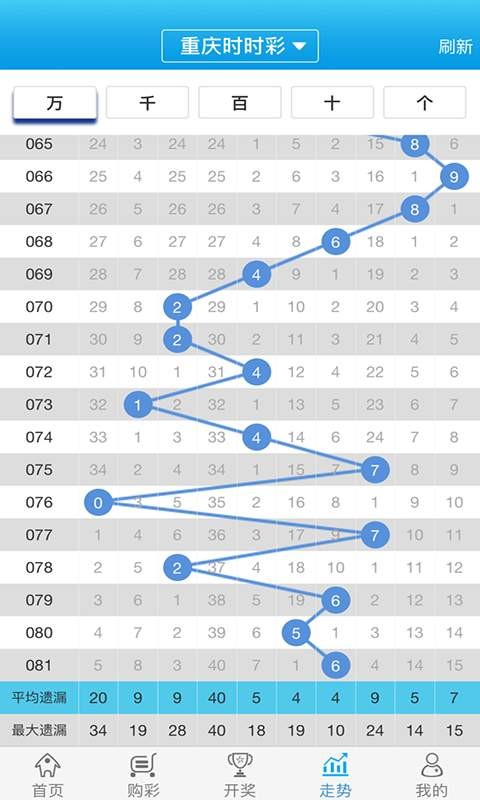 震撼揭秘！白小姐六肖一码100正确、最佳精选、升级版13.76一、能否颠覆你的赢钱策略？