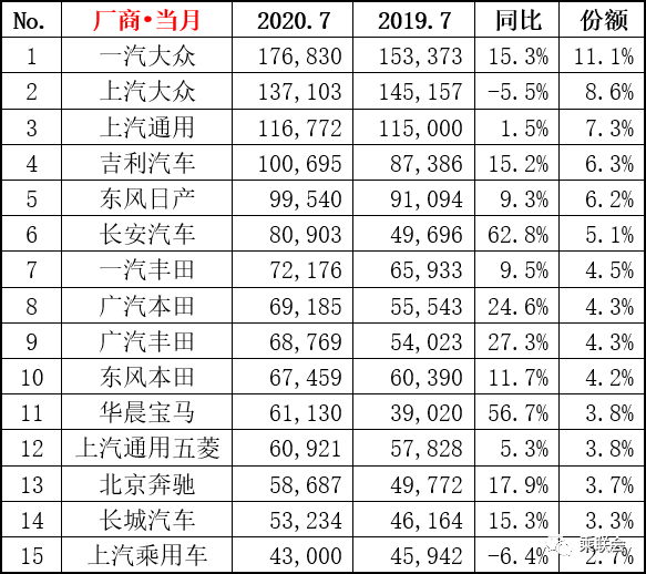 年初喜忧参半！1月汽车销量TOP10企业销售205.3万辆，背后暗藏何种玄机？