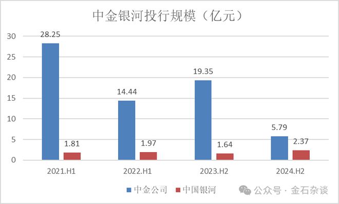 震撼市场！中金公司与中国银河合并传闻背后究竟隐藏了什么秘密？