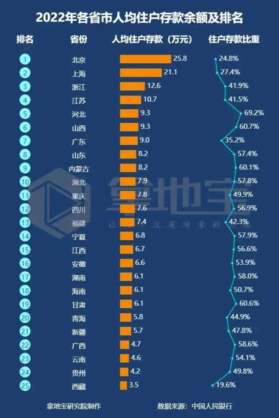 错给客户存81万亿