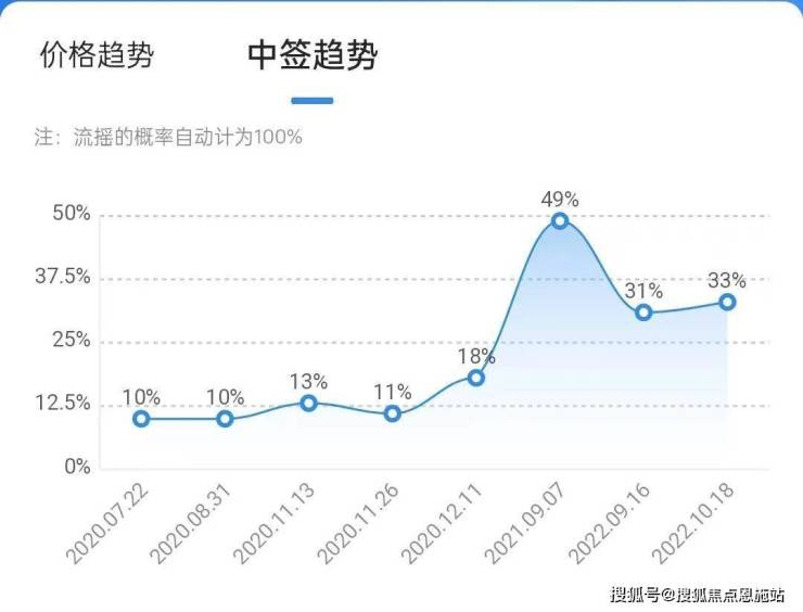 蜜雪一手中签率8%！这一秘密将颠覆你对投资的想象！