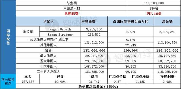 最新资讯 第49页