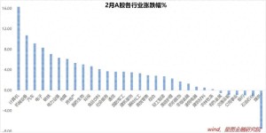 惊天动地！专家揭示，3月A股或将迎来颠覆性变革，你准备好了吗？